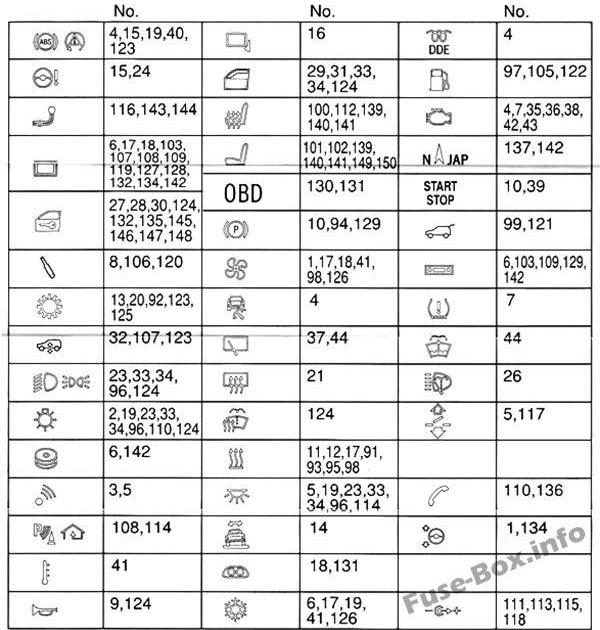 Bmw 325I Fuse Box Layout / 2003 BMW 325I Fuse Box Diagram - MotoGuruMag