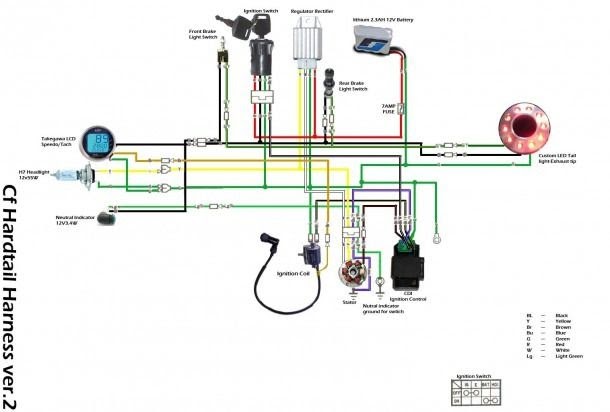 Sportster Dyna 2000 Ignition Wiring Diagram | schematic and wiring diagram