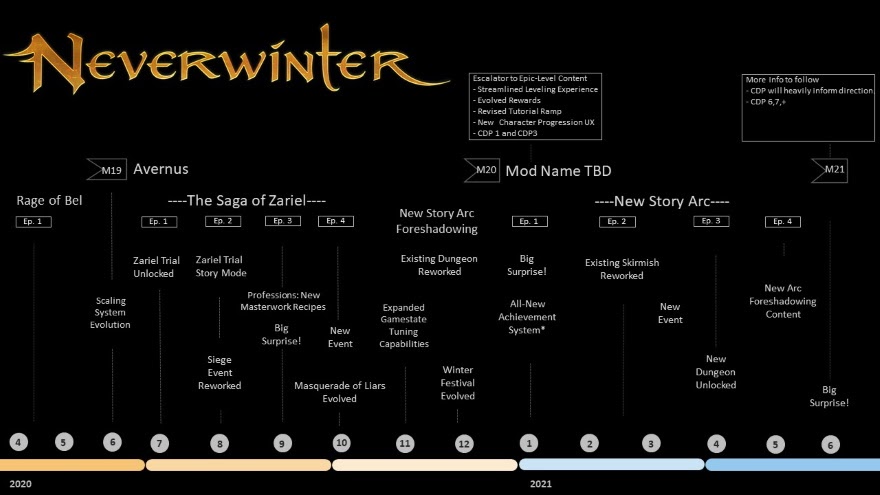 Neverwinter Calendar Events 2021 | Calendar Sep 2021