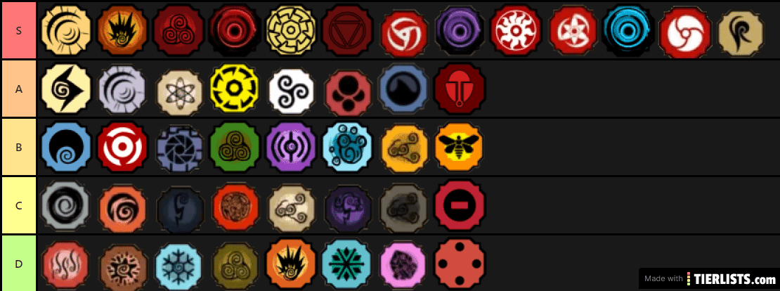 Best Bloodlines In Shindo Ife : Are My Bloodlines Good Shindo Life