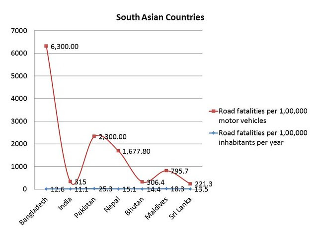 south asian countries