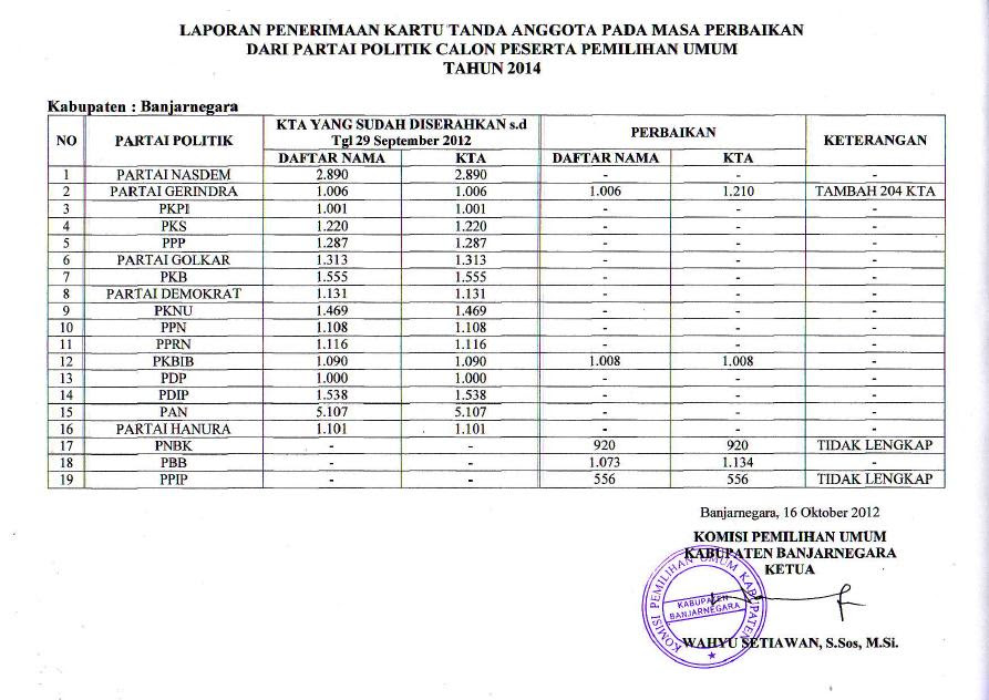 Contoh Formulir Pendaftaran Calon Ketua Organisasi Surat R
