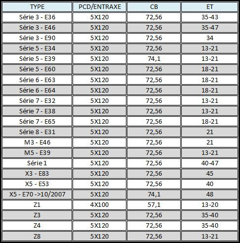 Technique Tableau Officiel Correspondance Taille Pneus Moto Partager Taille Bonne