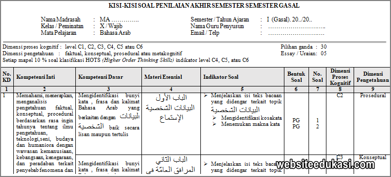 Kisi-kisi Soal Bahasa Arab Kelas Ix - File Ini