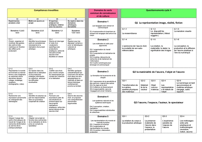Compétences Socle Commun Histoire Cycle 3 - Aperçu Historique