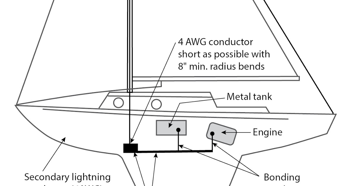 29 Boat Bonding System Diagram - Wiring Database 2020
