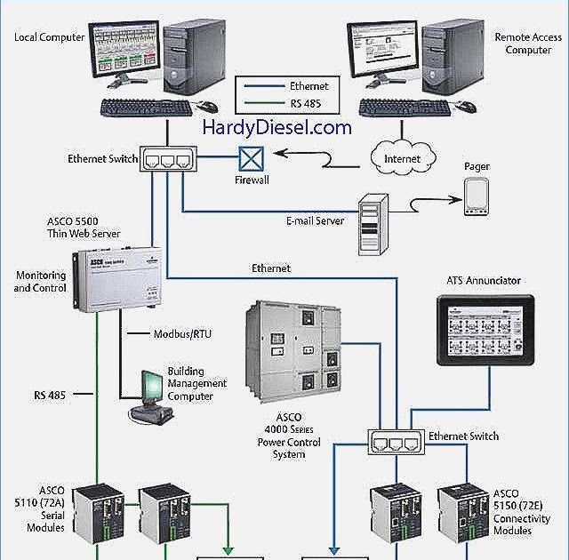 [DIAGRAM] Asco 918 Wiring Diagram