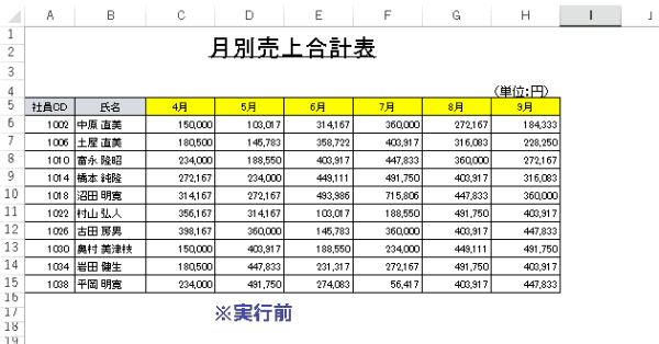 エクセル テーブル 集計行 追加