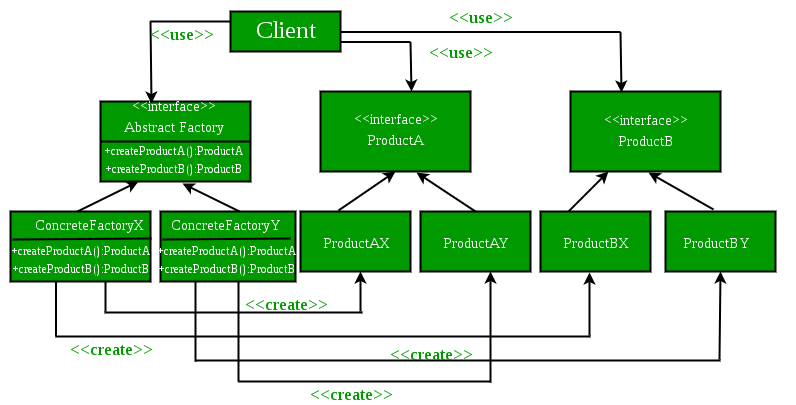 C Design Patterns Cheat Sheet - design bild
