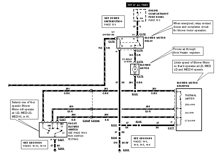 1996 Ford Econoline Van Fuse Diagram - Ford Aerostar 1996 Main Fuse Box