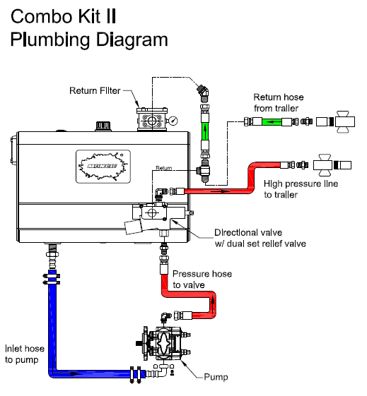 18 Fresh Pierce Winch Wiring Diagram
