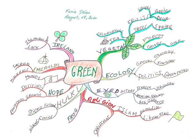 Green Mind Map