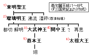 長沢楽浪