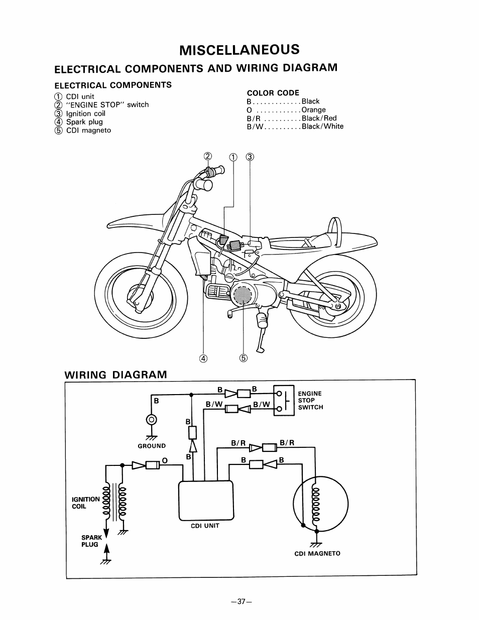Yamaha Pw50 Wiring Diagram