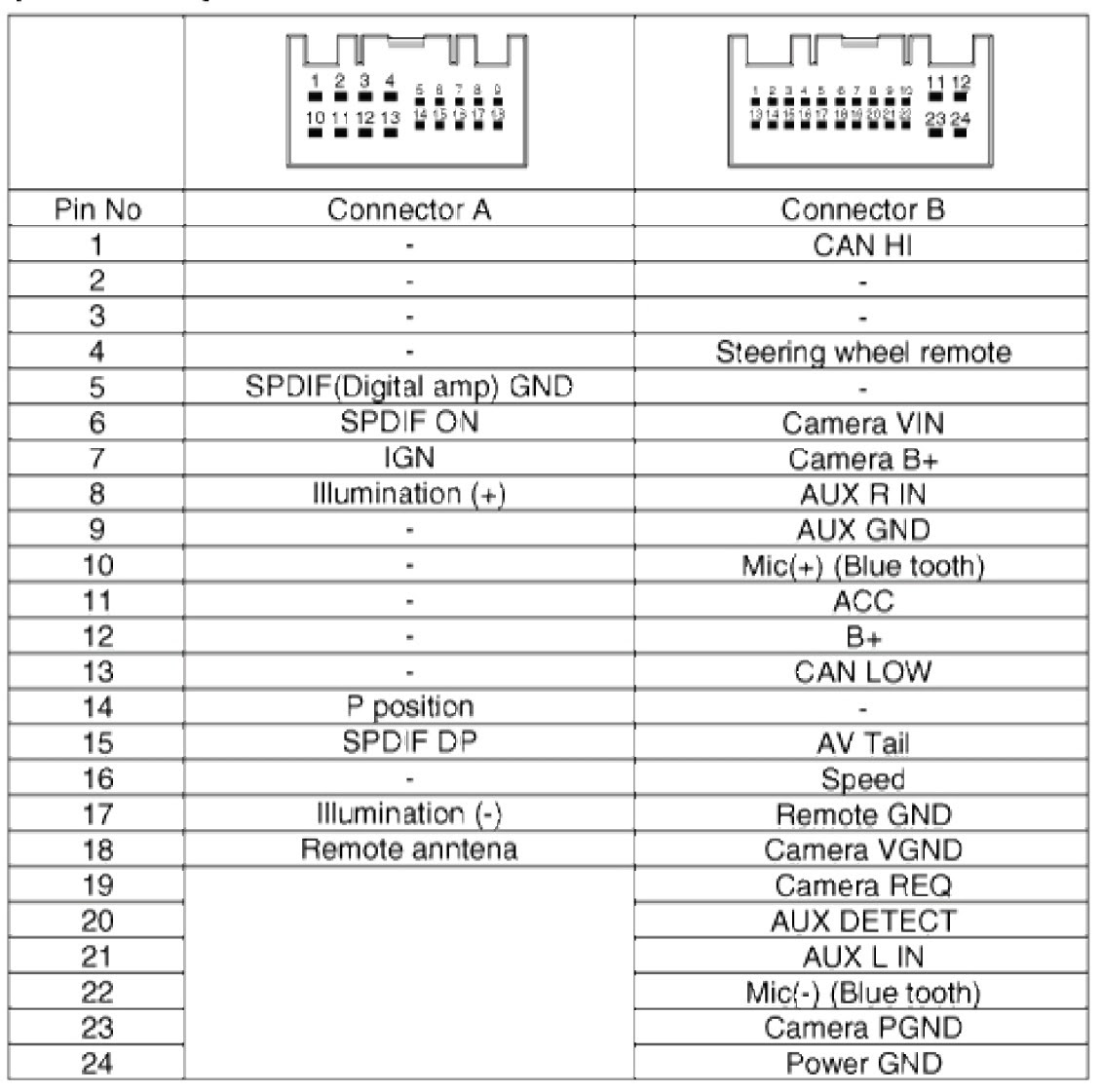 Pioneer Avh P6500dvd Wiring Diagram - Wiring Diagram