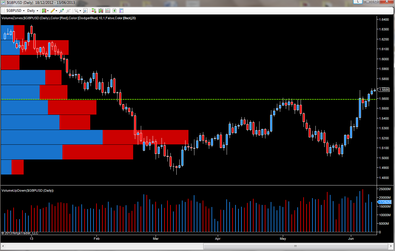 Forex Directory Currency Quotes - Ufx Trading Platform