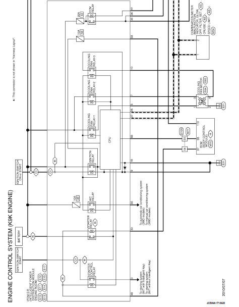 Ecu Pinout Diagram Nissan