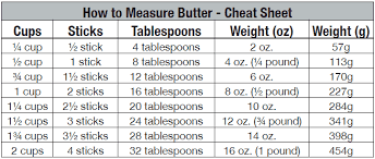 1 stick butter in gram