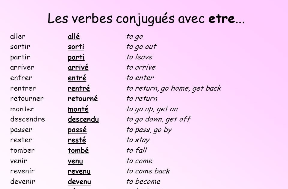 Conjuguer Le Verbe Etre Au Passé Composé le monde de Philip: les verbes conjugués avec être au passé composé