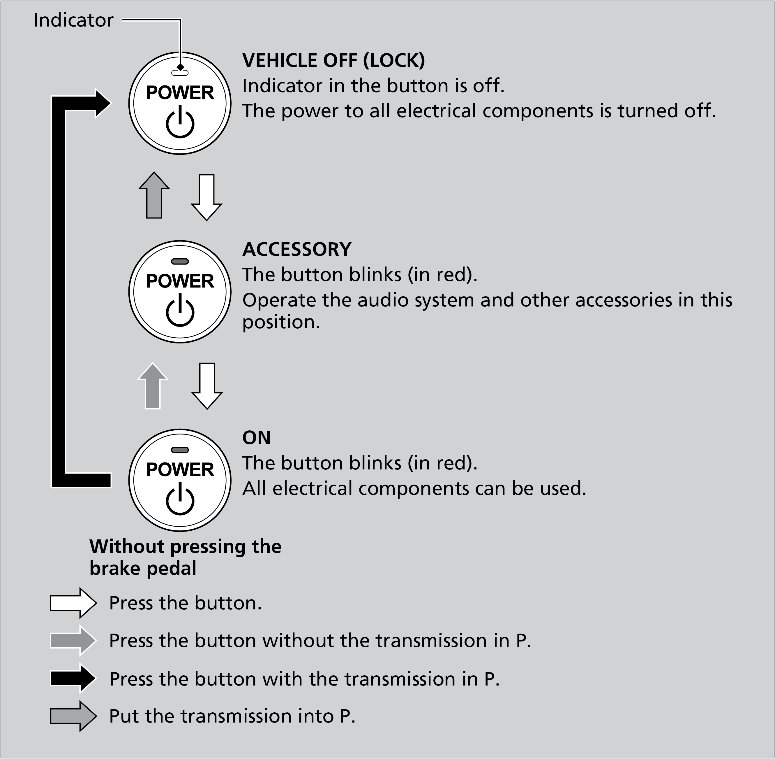 How To Put Car In Accessory Mode