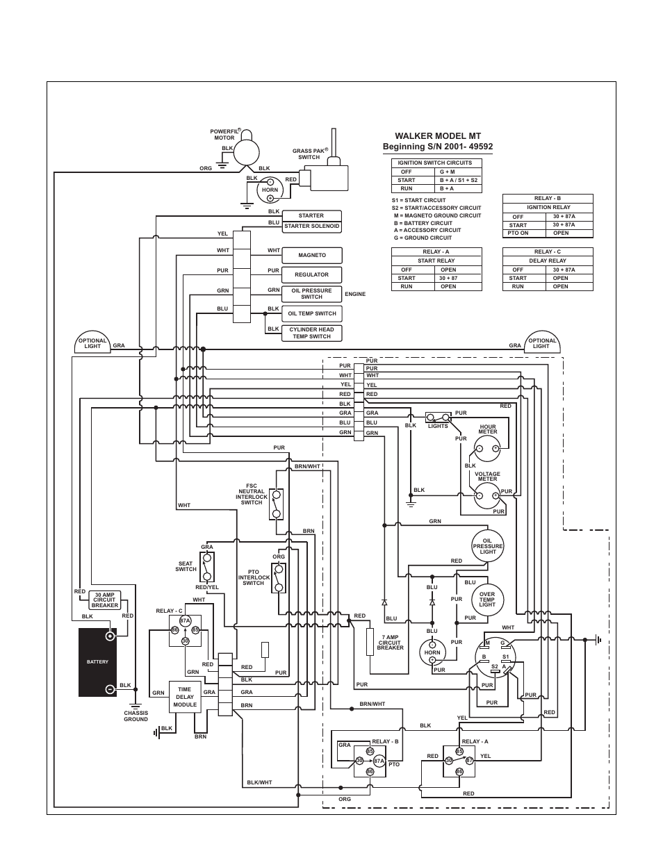 Walker Lawn Mower Wiring Diagram - Complete Wiring Schemas