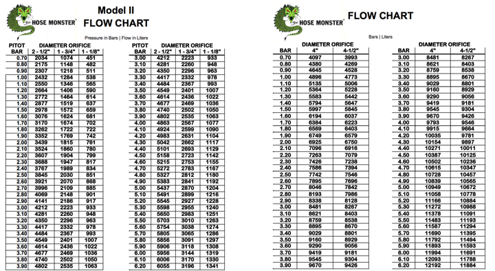 nfpa-pitot-flow-charts