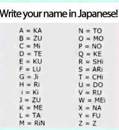 How To Write My Name In Japanese Characters