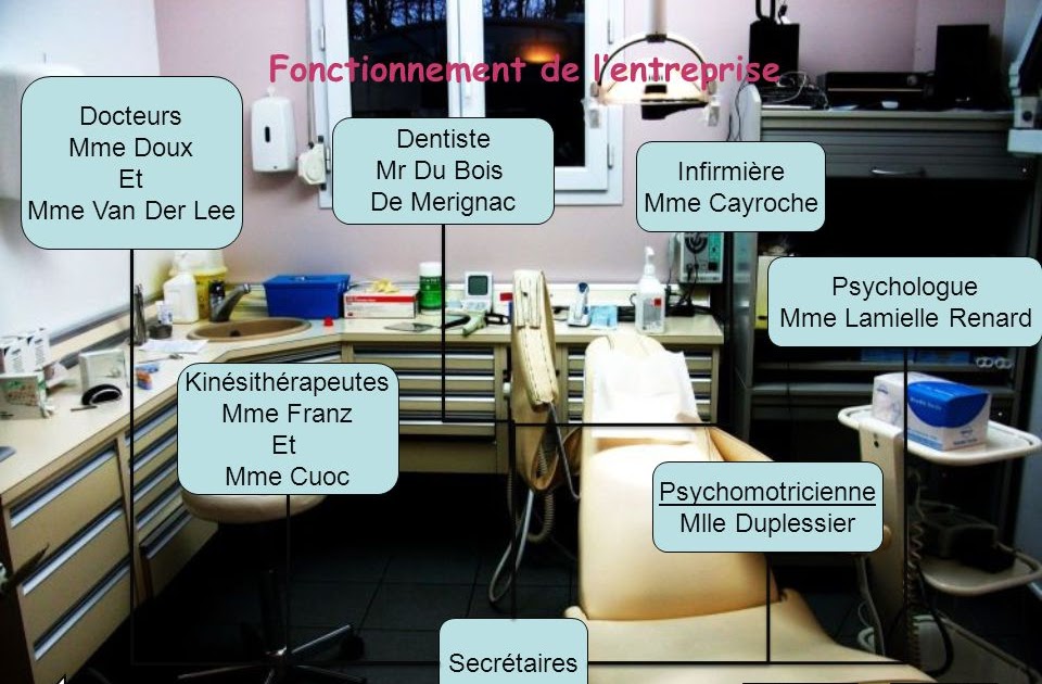 Rapport De Stage 3ème Exemple Kiné  Le Meilleur Exemple