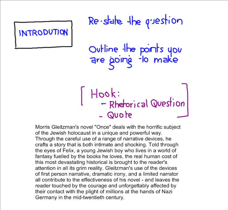 how-to-write-an-introduction-for-a-literary-analysis-essay-synonym