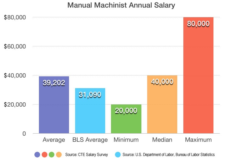 40k-salary-hourly