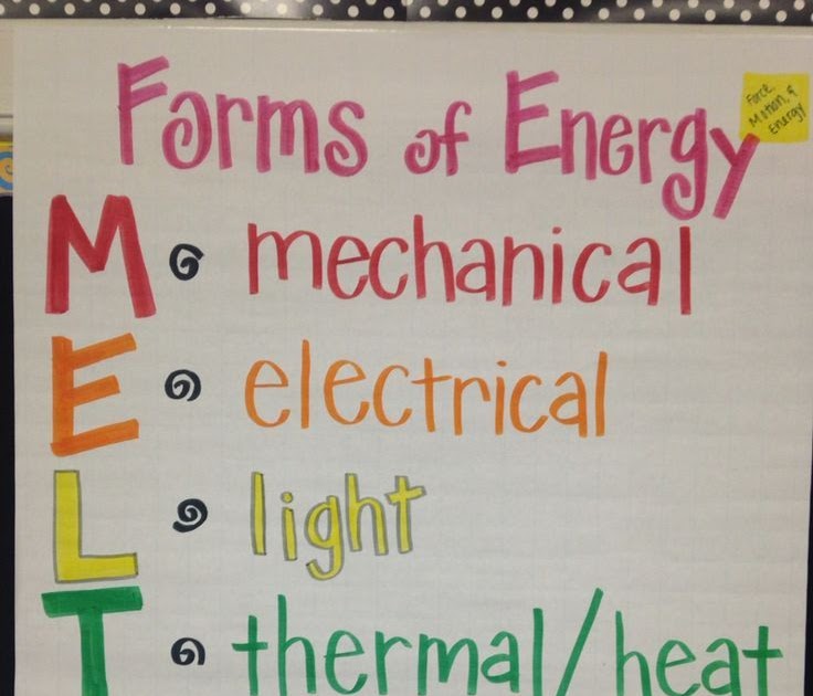 7Th Grade Module 4 Anchor Chart / Like our other i can products, these