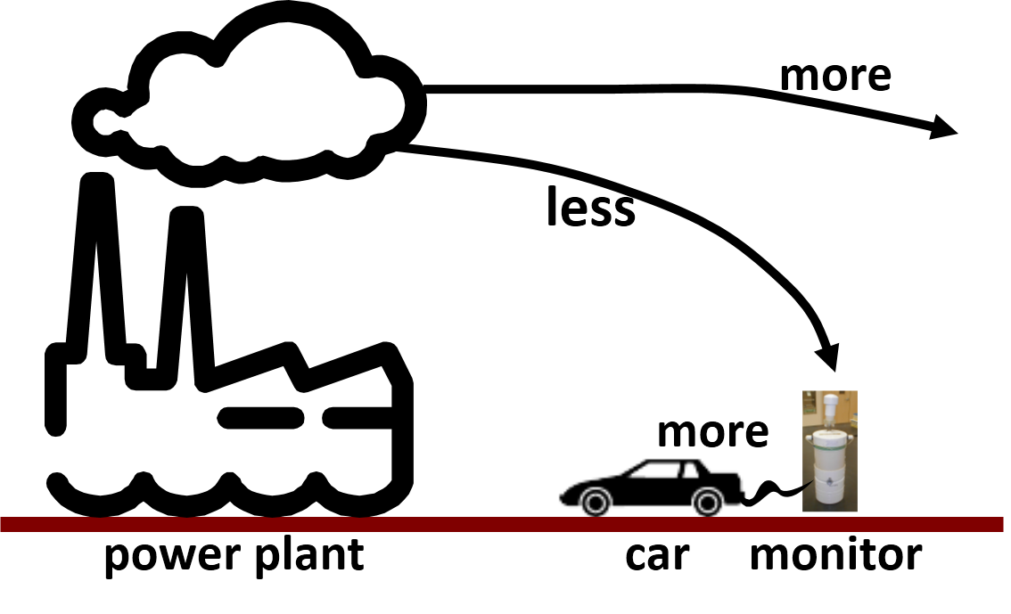 urban air pollution