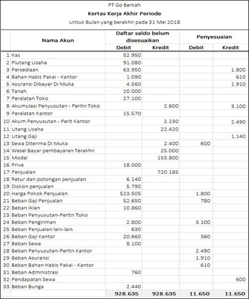 Soal Harga Pokok Produksi