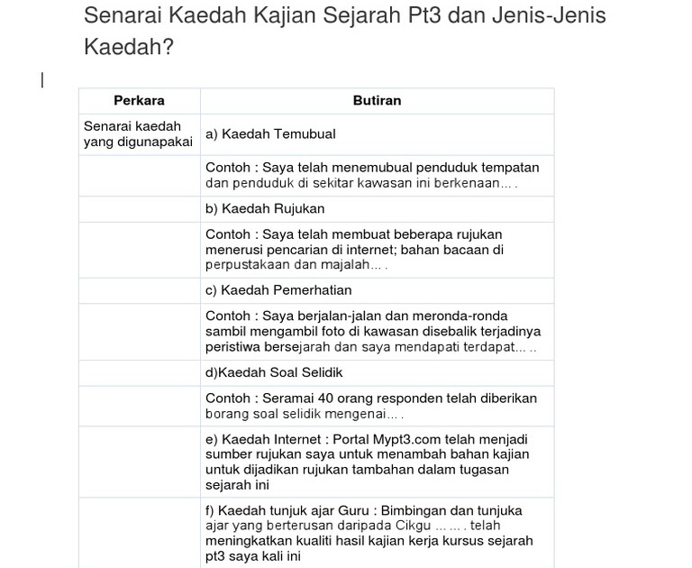 Kaedah Kaedah Kajian Sejarah Pdf