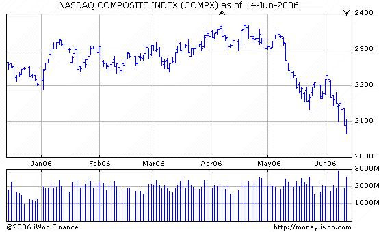 Nasdaq