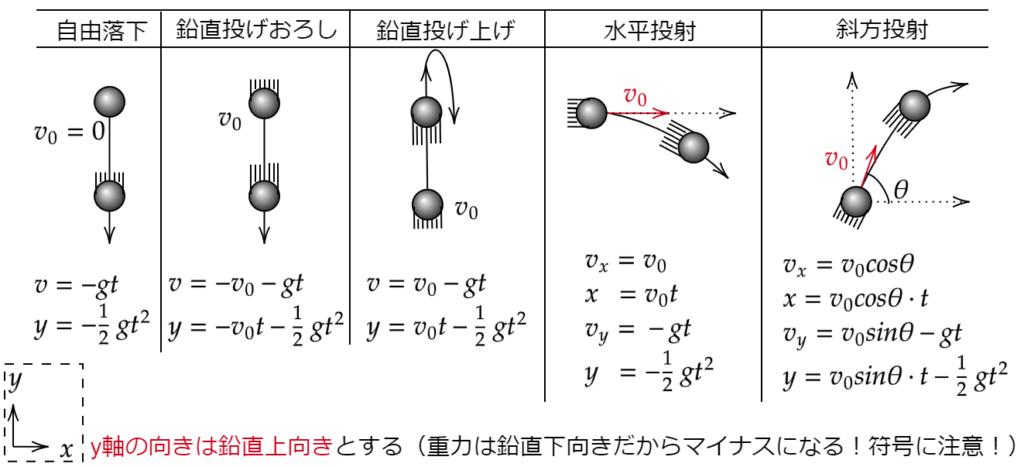 最高のコレクション 支点力点作用点 プリッツ 支点力点作用点 プリッツ