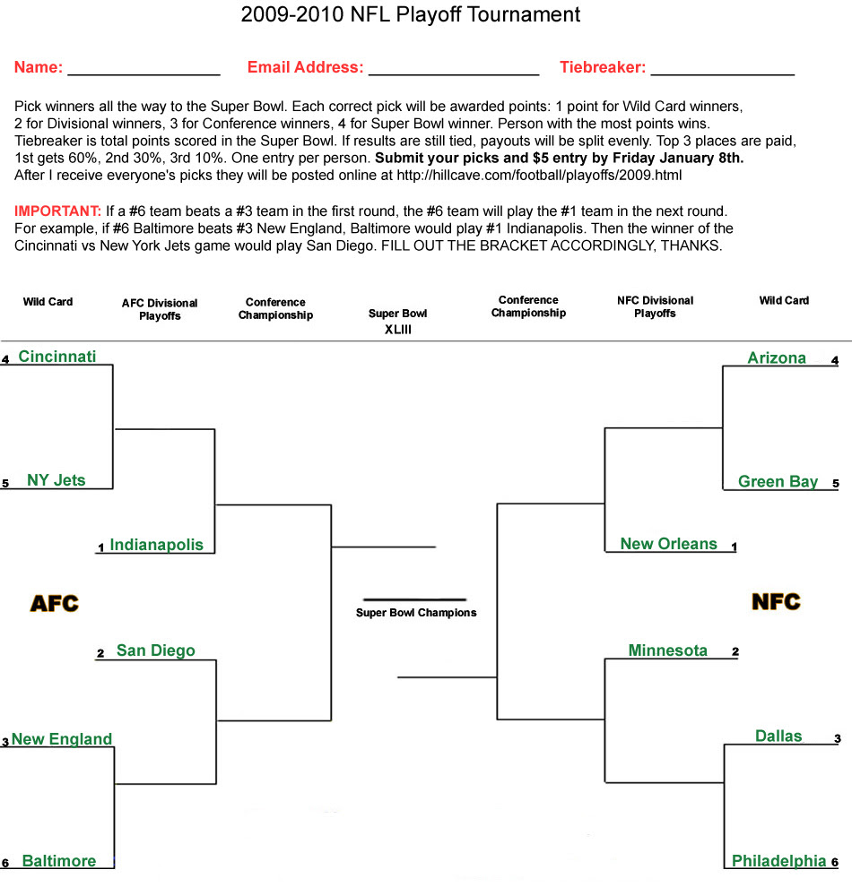 Printable Blank Nfl Playoff Bracket