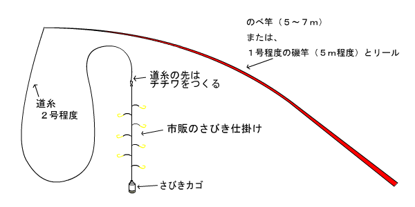 ベスト 延べ竿 アジ釣り アジ釣り 延べ竿 おすすめ