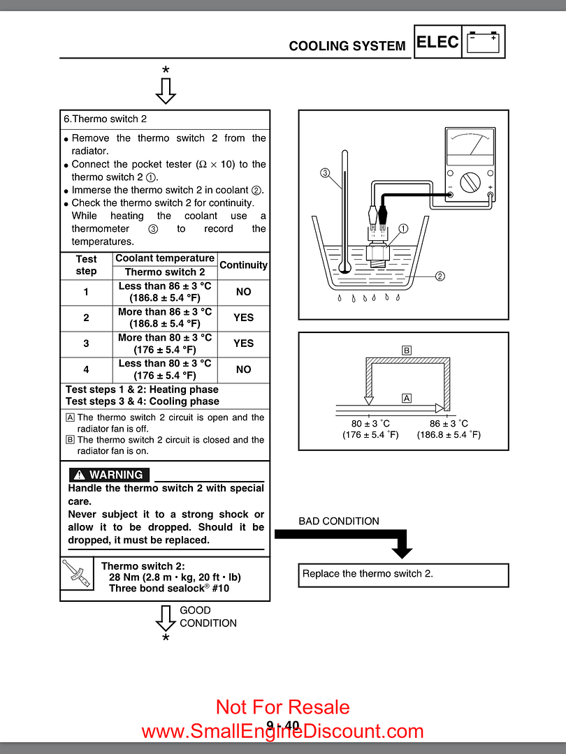 2003 Yamaha Kodiak 400 Wiring Diagram - Wiring Diagram Schemas