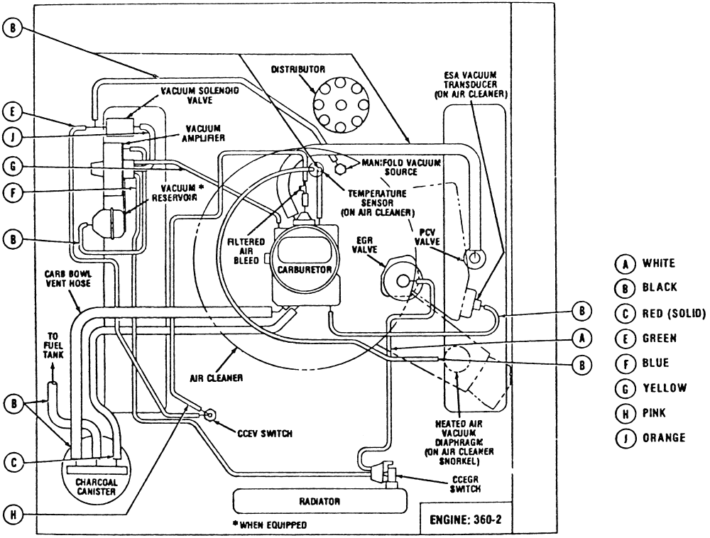 1973 Dodge Motorhome Wiring Diagram