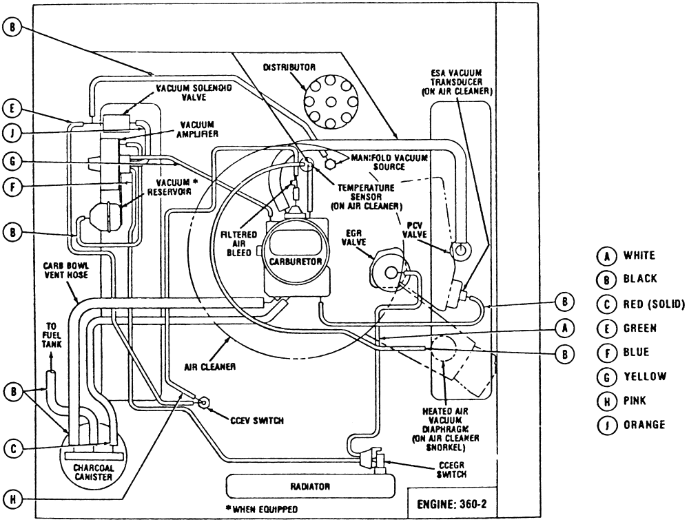 440 Dodge Engine Diagram - Wiring Diagram Networks