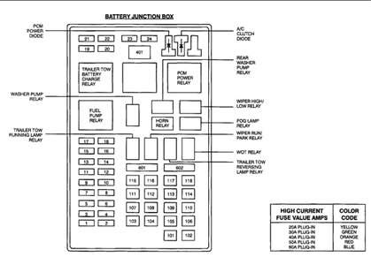 Wiring Diagram: 28 99 F150 Fuse Diagram