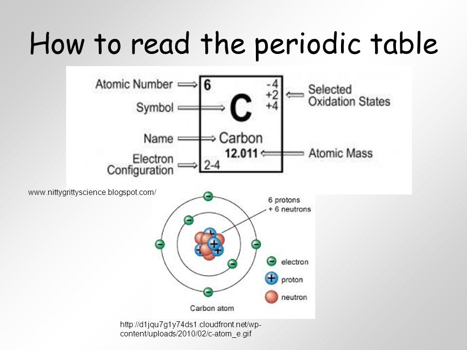 how-to-read-the-periodic-table-of-elements-worksheet-review-home-decor