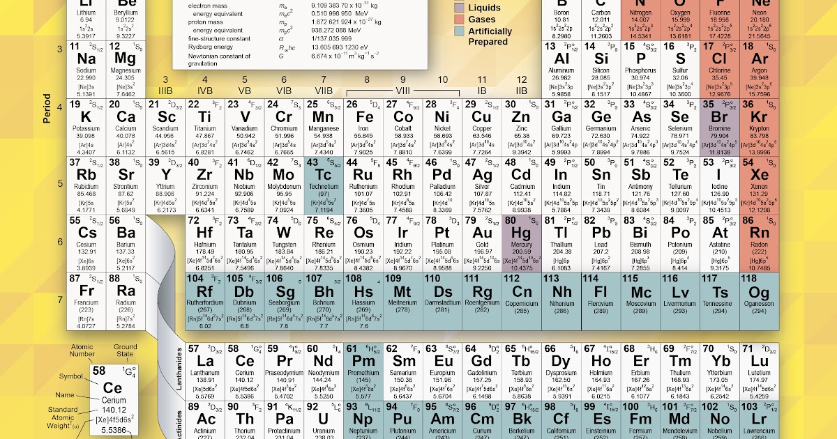 full size periodic table of elements hd picture about