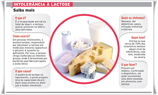 Intolerância a lactose