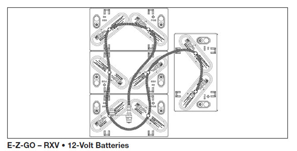 20 Fresh Ez Go Workhorse Wiring Diagram