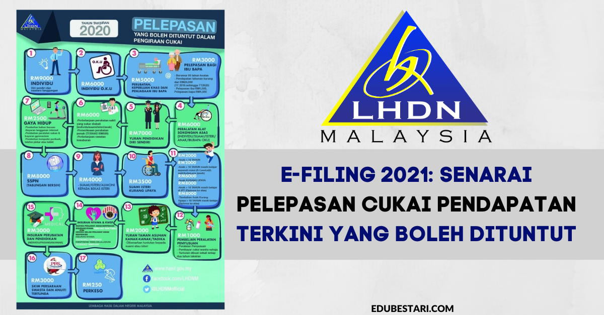 Semakan No Cukai Pendapatan / Pendapatan berkanun, jumlah pendapatan