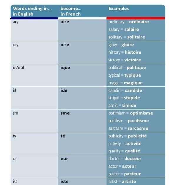 Qu Est Ce Que Tu Fais Aujourd Hui In English