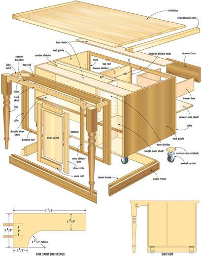 Woodworking Plans For Kitchen Islands
