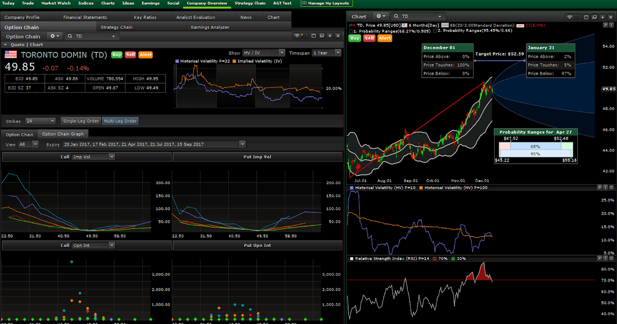 Free Advanced Mt4 Scanner Dashboard Chart Scanne - Ivt Capital Advanced